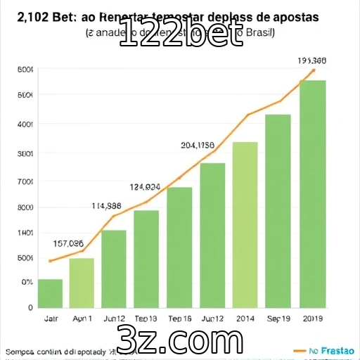 Expansão de plataformas de apostas online no Brasil